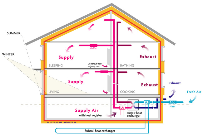 Passive House | EPICx Studio LLC